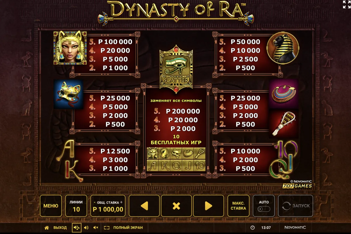 Автомат Dynasty of Ra: таблица выплат с богиней, чёрной пантерой, золотой маской кошки и глазом Гора